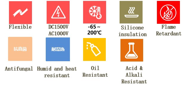 Characteristics for Energy Storage