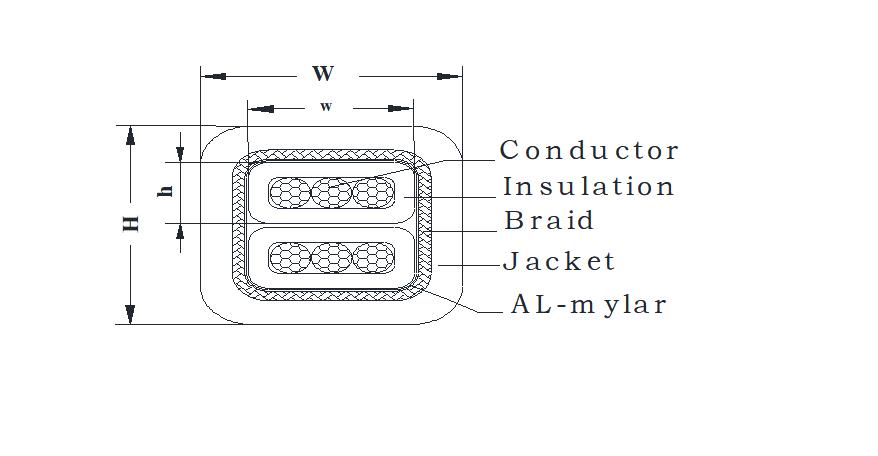 Square Industrial Control Cable