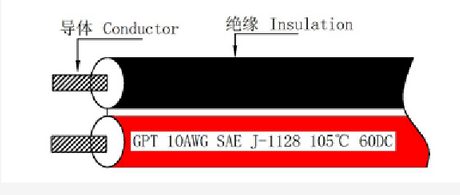 HT-0-3706 Automotive Flat wire.png